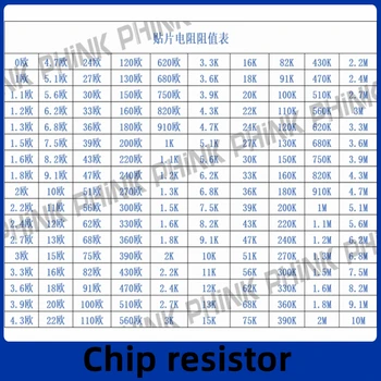 0603 Chip rezistor 13R 15R 16R 18R 20R Ω 1% precizie