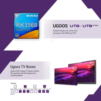 UT8 PRO RK3566 TV Box Android 11 DDR4 8GB 64GB Suport 8K 2.4 G/5G WiFi 6 IAN 1000M Google Play, Youtube UT8 BT5.0 Set Top Box Noi